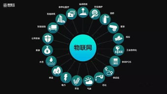 中美贸易战背景下，计算机信息科技八大朝阳领域引领未来